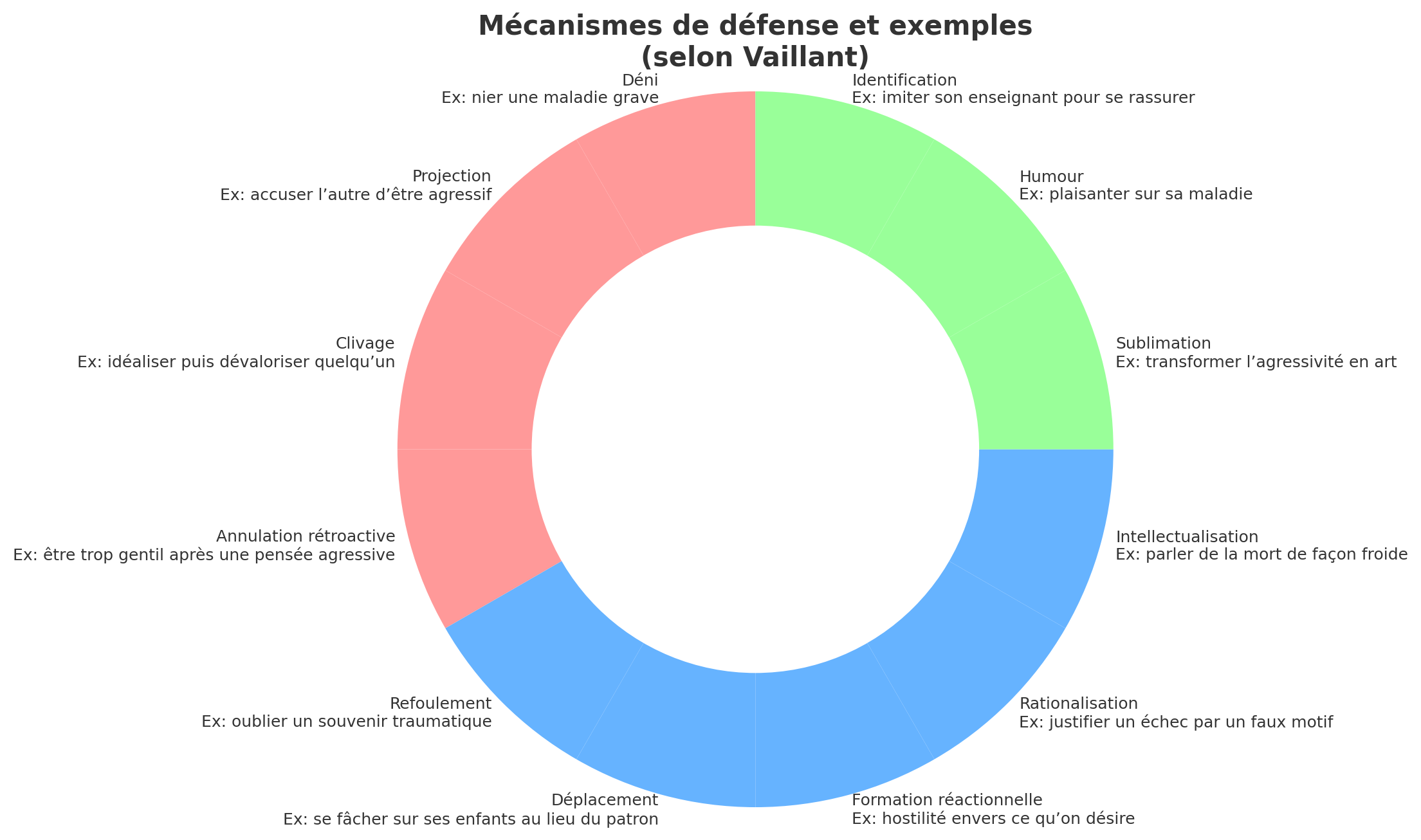 schema-meca-def schema-meca-def